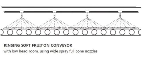 کاربرد نازل full cone